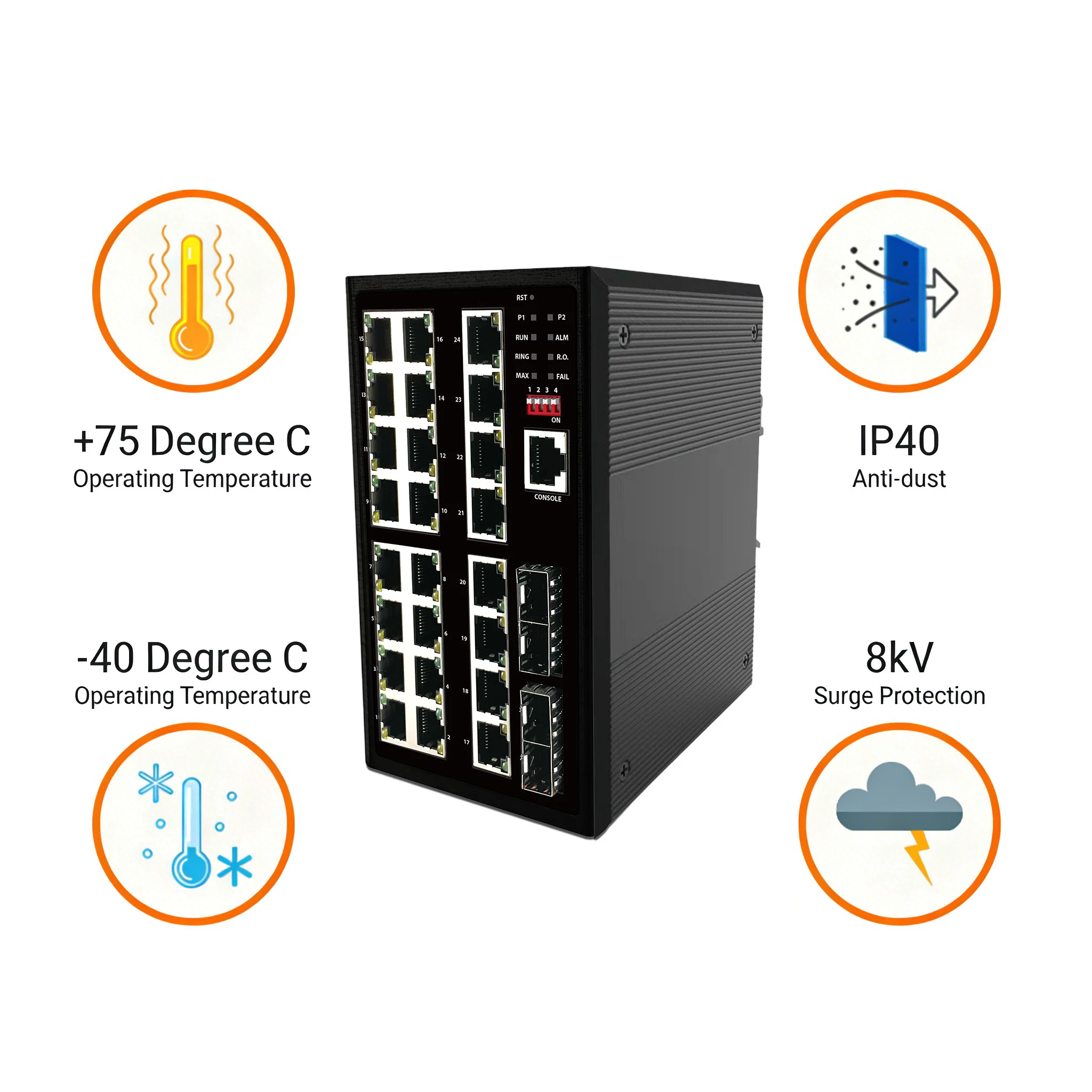 L2+ Managed Industrial Ethernet Switch: 24+4 SFP