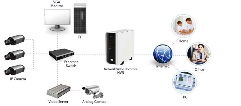 R C - Industrial Ethernet Switch Din Rail PoE Solutions